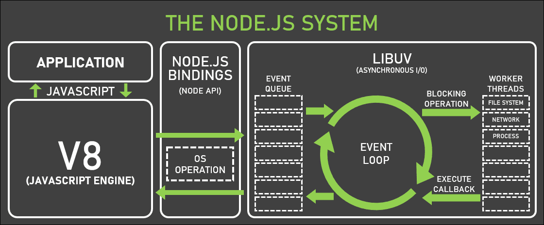 nodejs-event-loop
